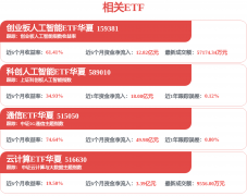 特上涨3.97%